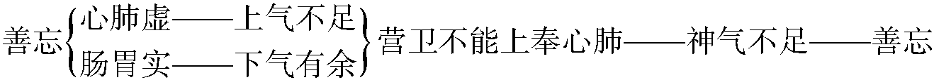 大惑論(節(jié)選)